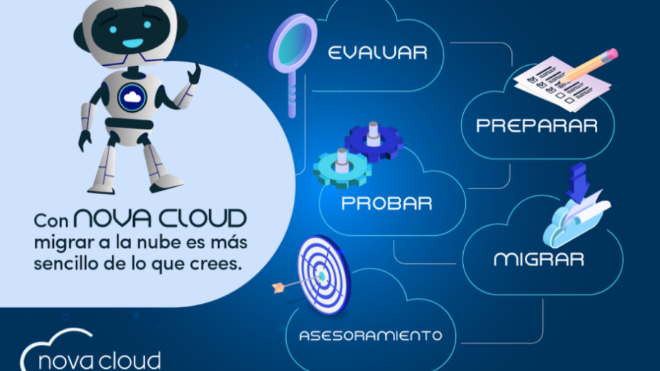 Cómo lograr una exitosa migración a la nube Nova Cloud